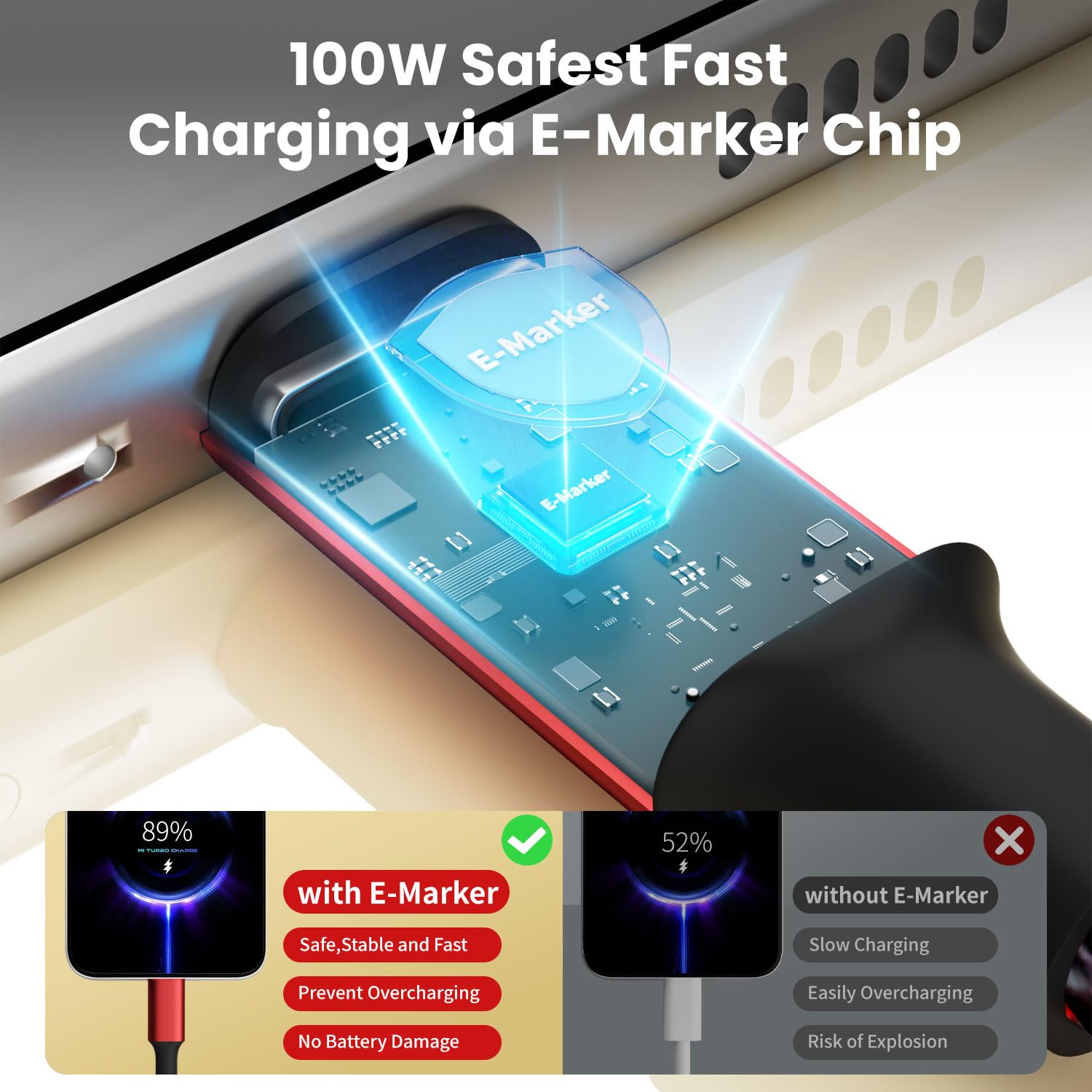 100W USB C 3-in-1 Charging Cable - Small Enterprise