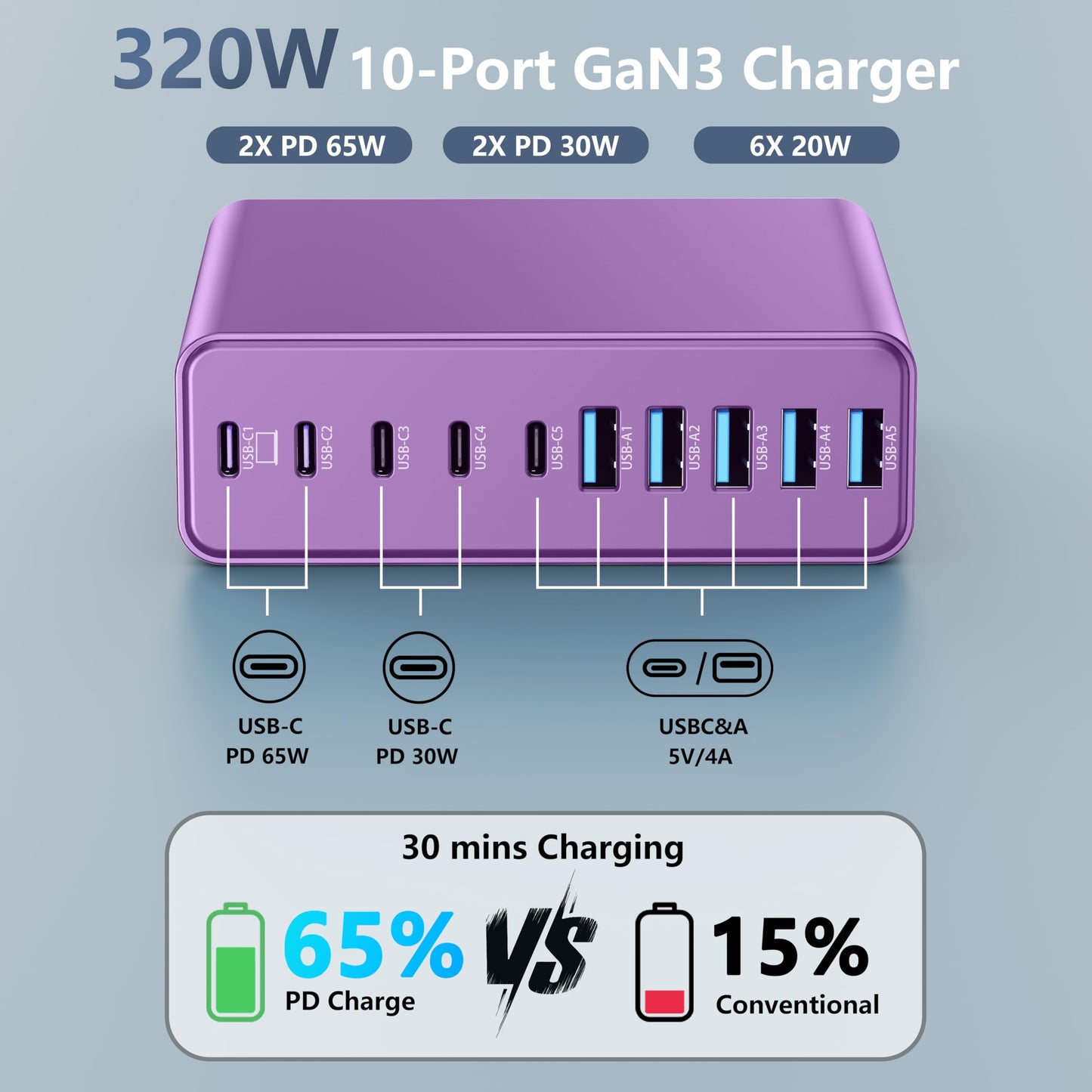 PowerHub 320: High-Speed 10-Port USB-C Charger