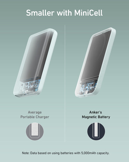 Anker MagGo 621: 5K mAh Magnetic Charger Pack - Small Enterprise