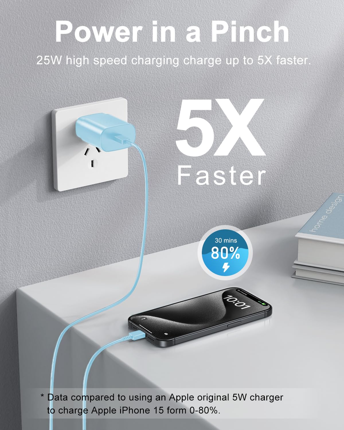 SwiftCharge Duo: 25W Type C Fast Charger Set - Small Enterprise