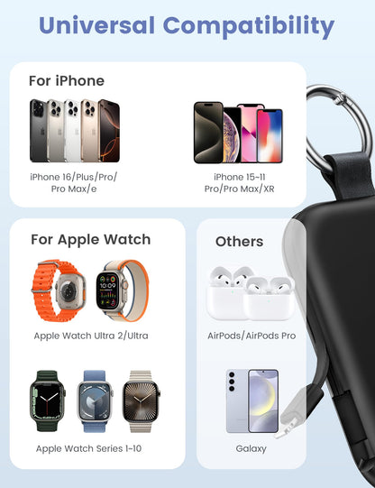 RORRY Power Pack - Small Enterprise