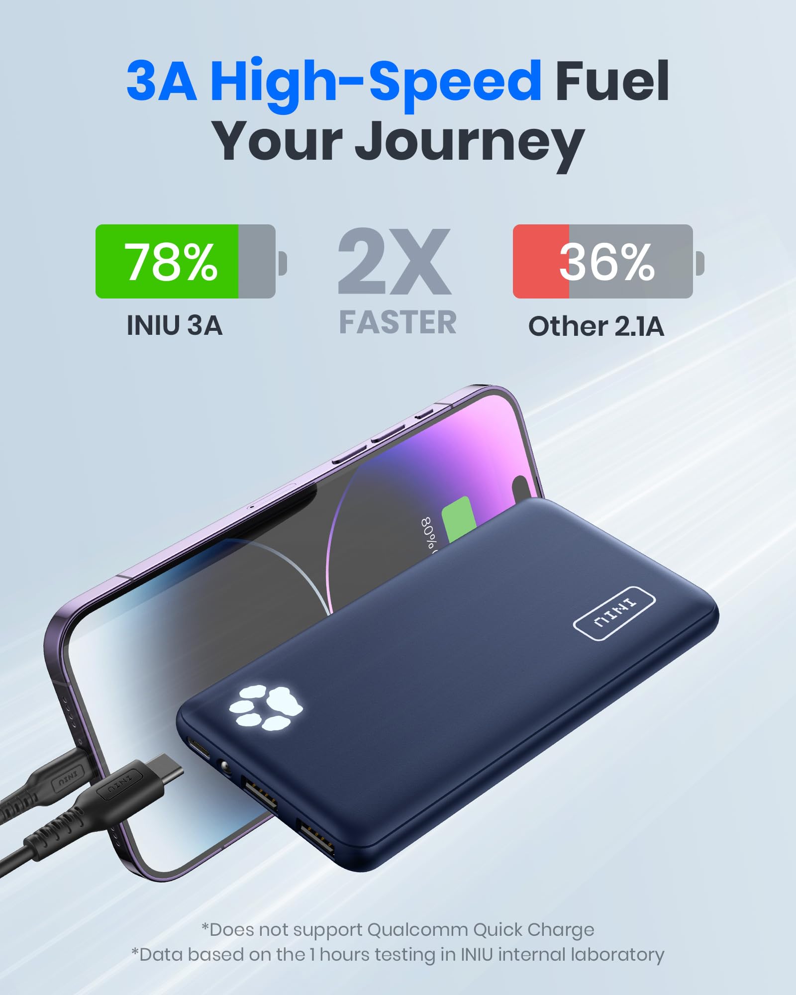 INIU Power Pack - Slim 10000mAh - Small Enterprise