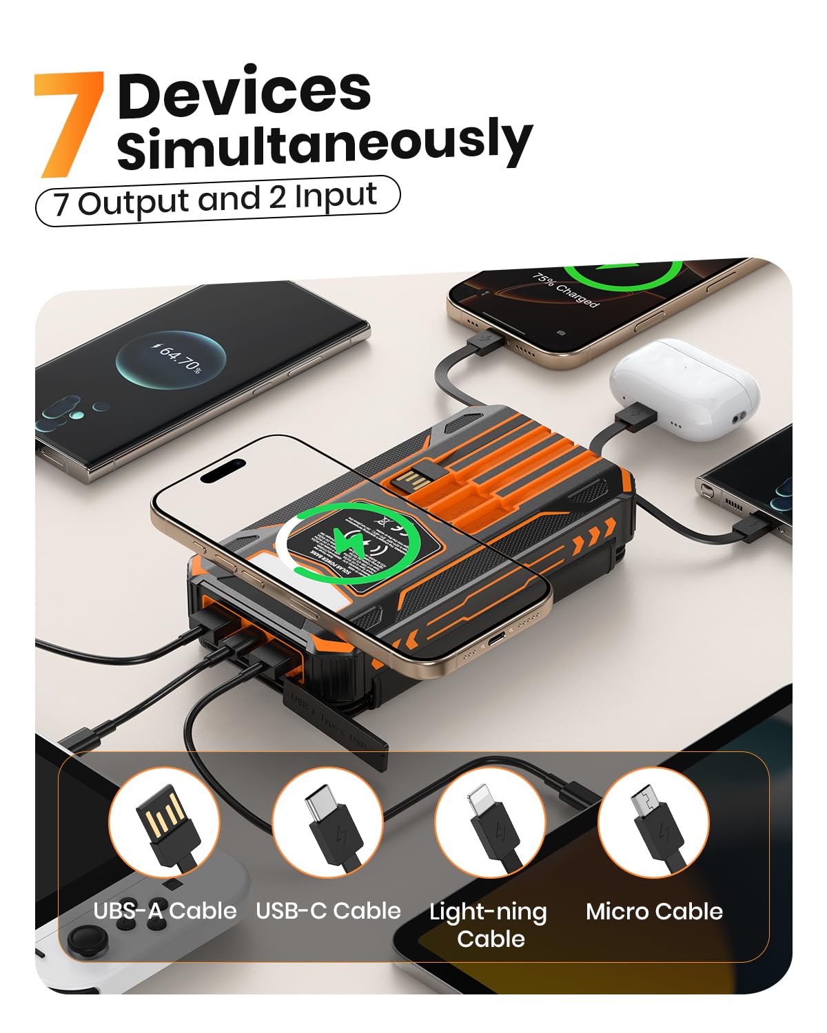 SOARAISE Solar Charger Power Bank - 48000mAh Wireless Portable Charger Built-in 4 Cables and 4 Solar Panels, PD QC 3.0 Fast Charging USB C Battery Pack with Flashlight for Camping Travel