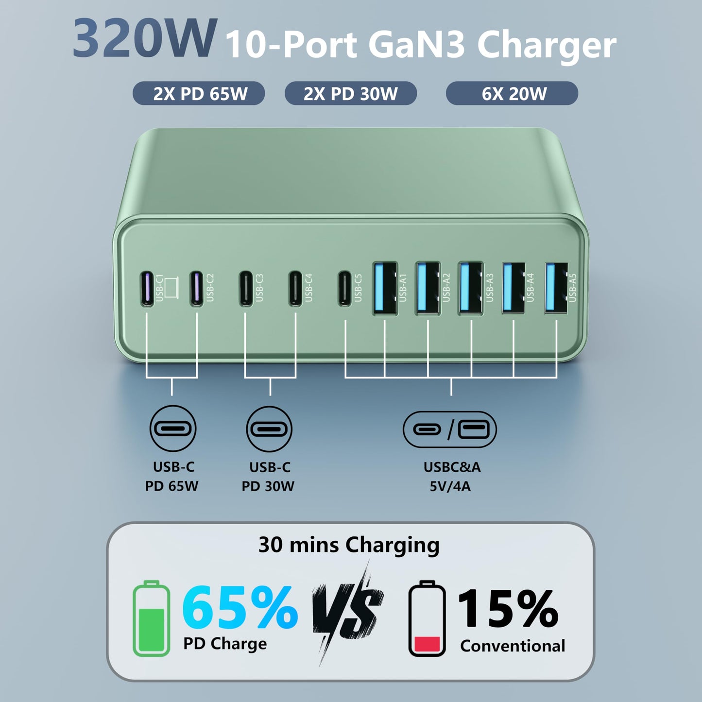 PowerHub 320: High-Speed 10-Port USB-C Charger