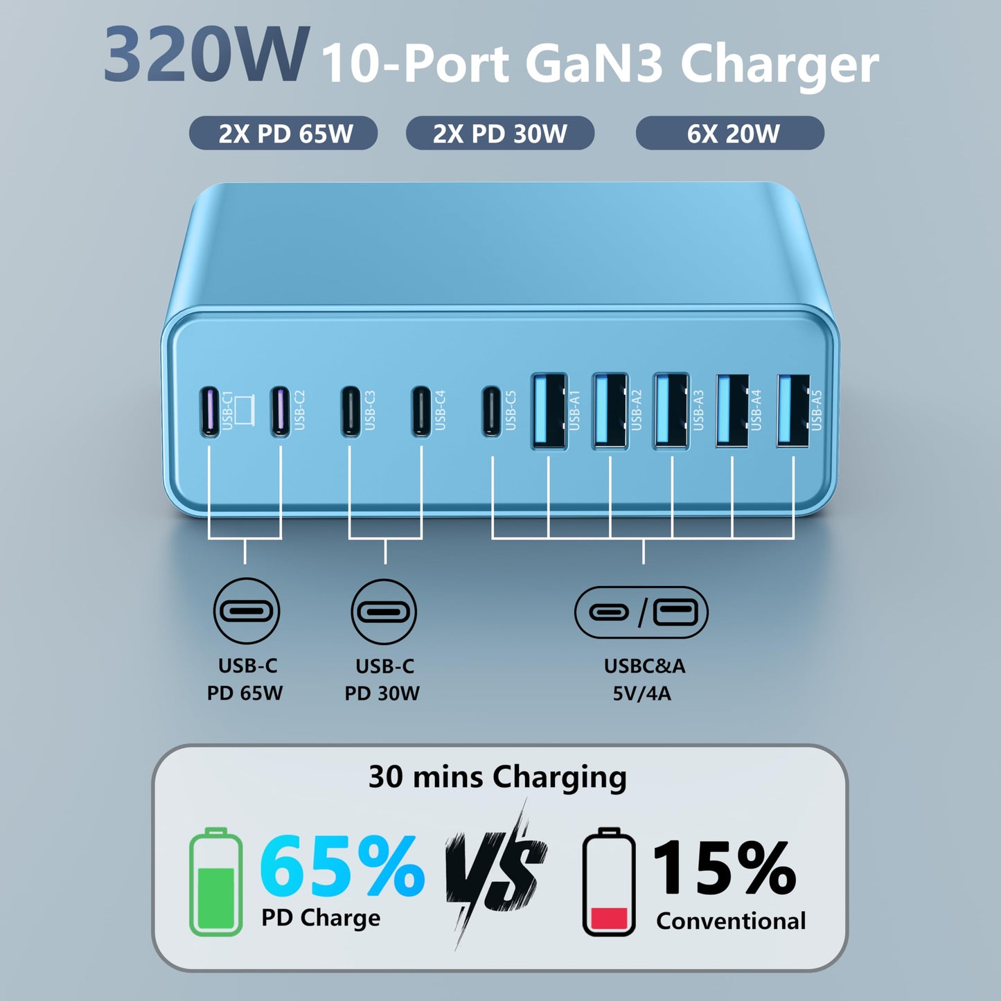 PowerHub 320: High-Speed 10-Port USB-C Charger