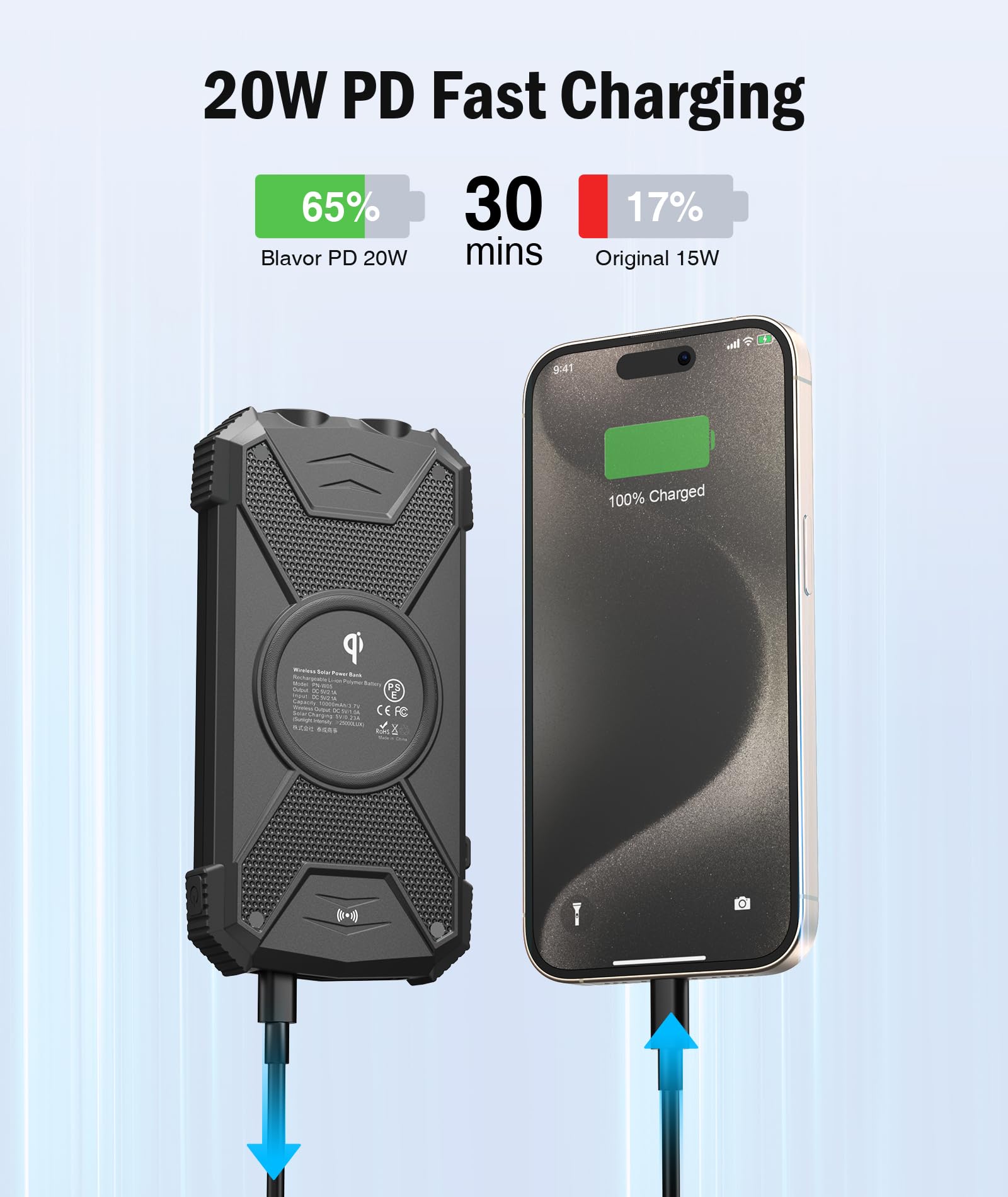 BLAVOR SolarPower 10K: Fast Portable Charger & Light - Small Enterprise