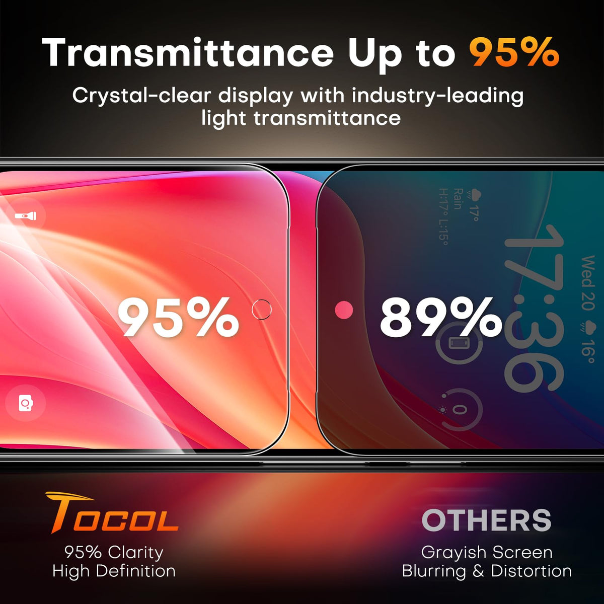 TOCOL for Pixel 10 Pro XL Screen Protector