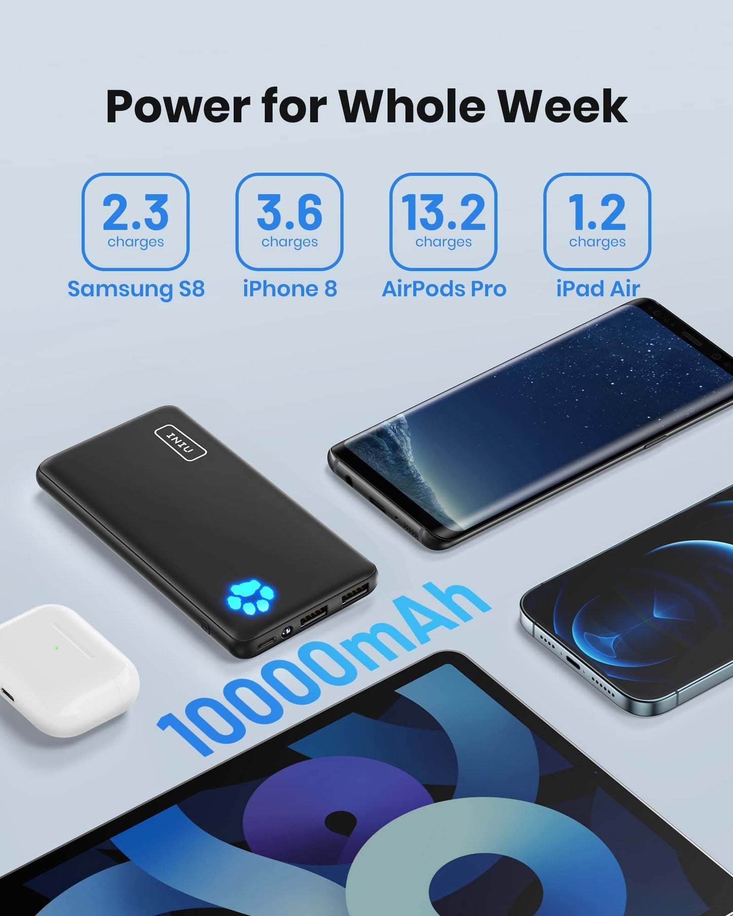 INIU Power Pack - Slim 10000mAh - Small Enterprise