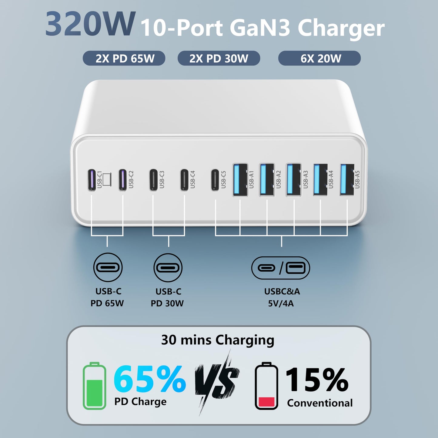PowerHub 320: High-Speed 10-Port USB-C Charger
