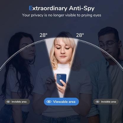 SYNCWIRE 28° Anti-Spy Glass for iPhone 12 Pro Max - Small Enterprise