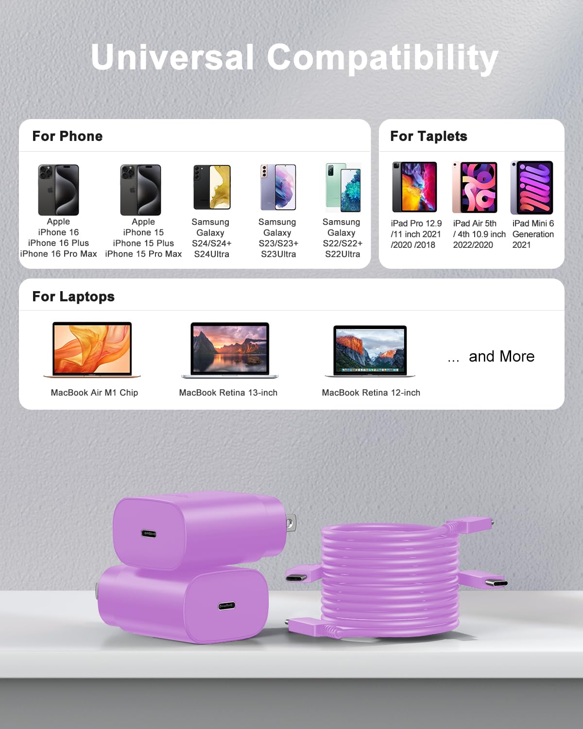 SwiftCharge Duo: 25W Type C Fast Charger Set - Small Enterprise