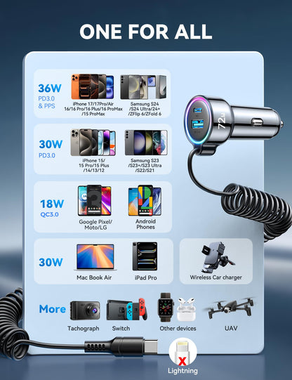 TurboCharge 72W Car Adapter: iPhone & Galaxy Ready!