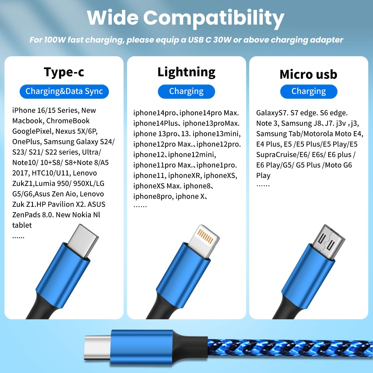 100W USB C 3-in-1 Charging Cable - Small Enterprise