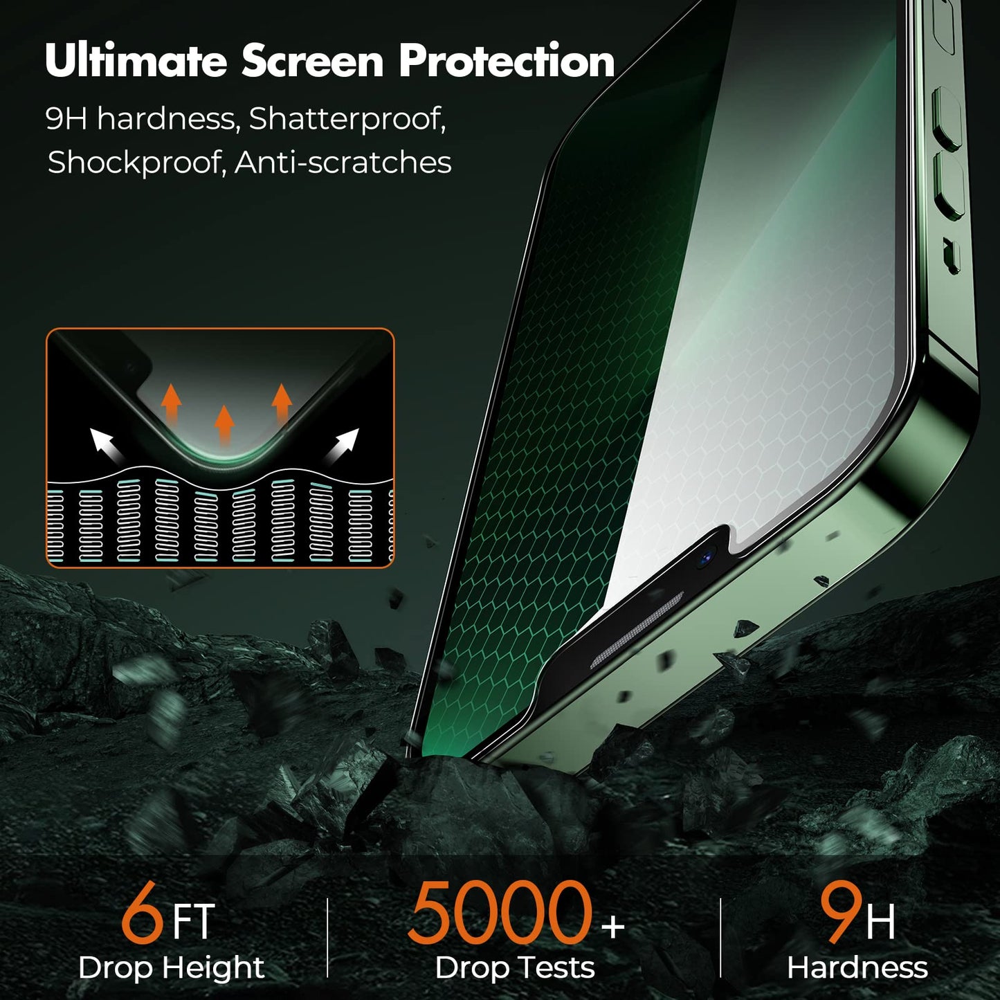 UNBREAKcable iPhone 12 Pro Max Privacy Shield 2-Pack - Small Enterprise