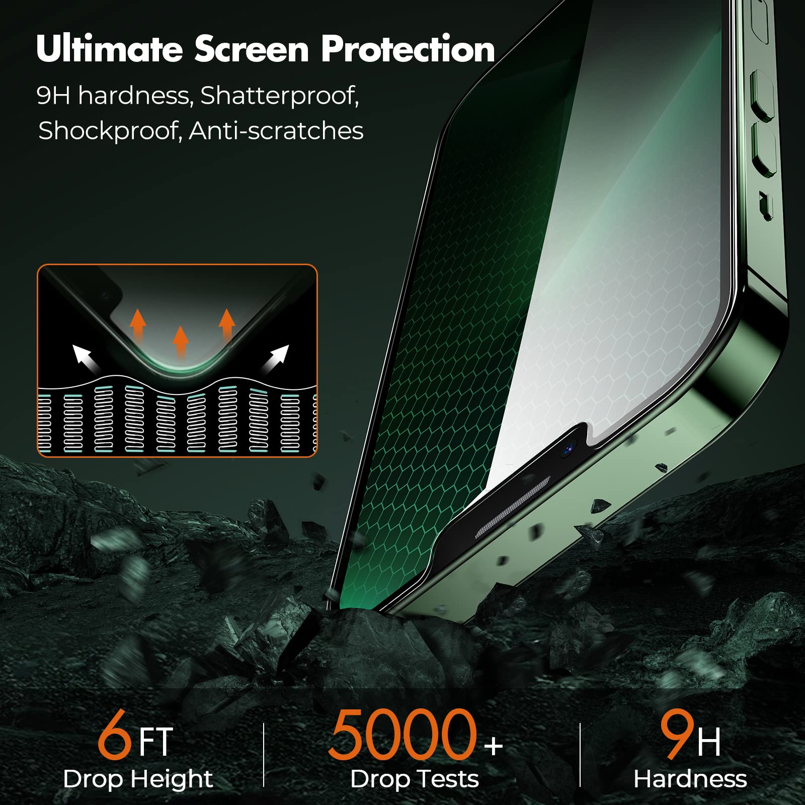 UNBREAKcable iPhone 12 Pro Max Privacy Shield 2-Pack - Small Enterprise