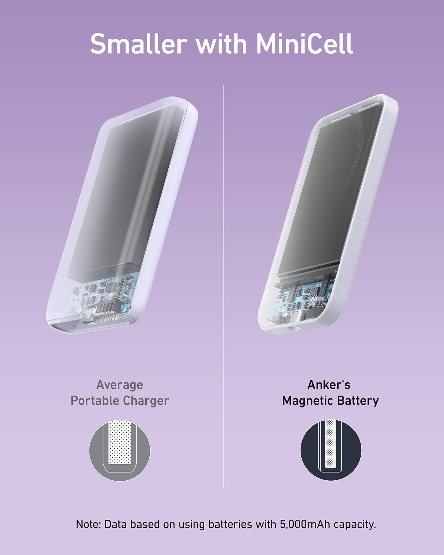 Anker MagGo 621: 5K mAh Magnetic Charger Pack - Small Enterprise