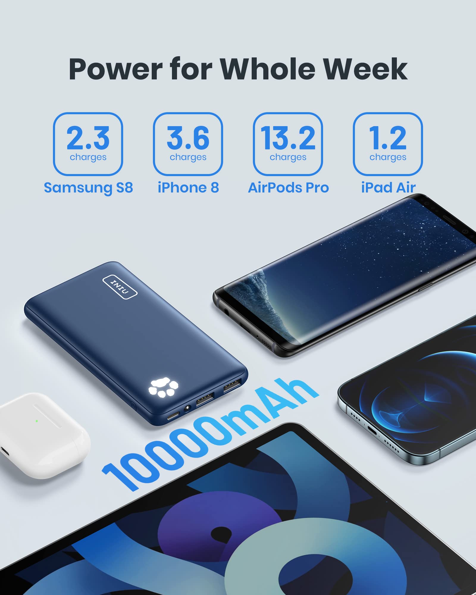 INIU Power Pack - Slim 10000mAh - Small Enterprise