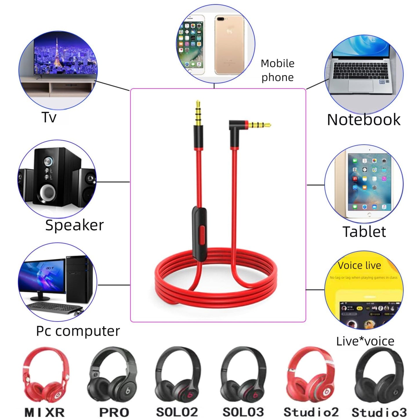 BeatsLink: 3.5mm Audio Cable w/Mic & Volume (White)