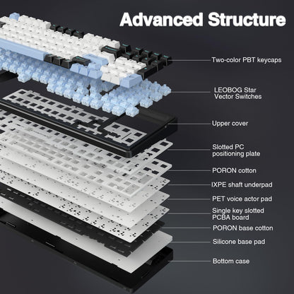 AULA F99 Tri-Mode RGB Wireless Mechanical Keyboard
