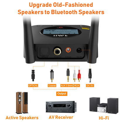 HiFiConnect Pro: LDAC Bluetooth 5.2 Audio Receiver