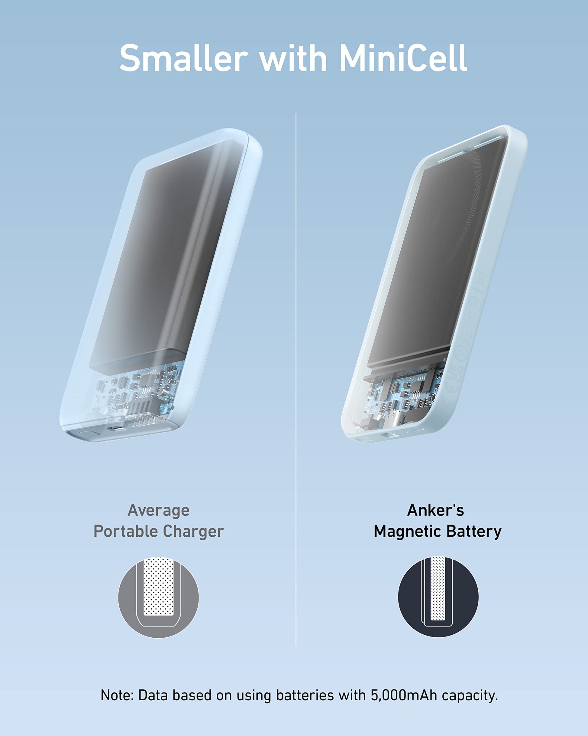 Anker 621 Magnetic Portable Charger (MagGo), 5,000mAh Wireless Power Bank with USB-C Cable, Magsafe-Compatible Battery Pack for iPhone 16/15/14/13/12 Series