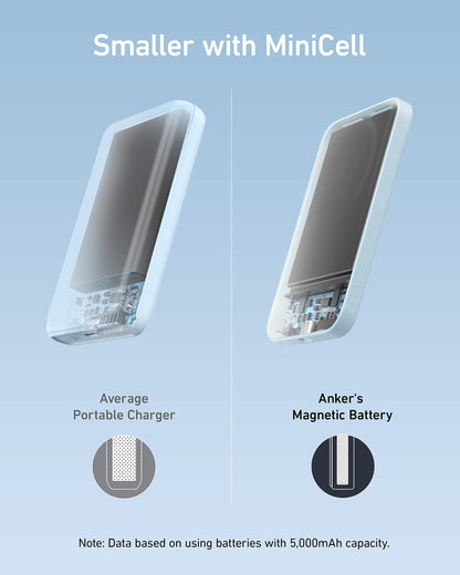 Anker MagGo 621: 5K mAh Magnetic Charger Pack - Small Enterprise