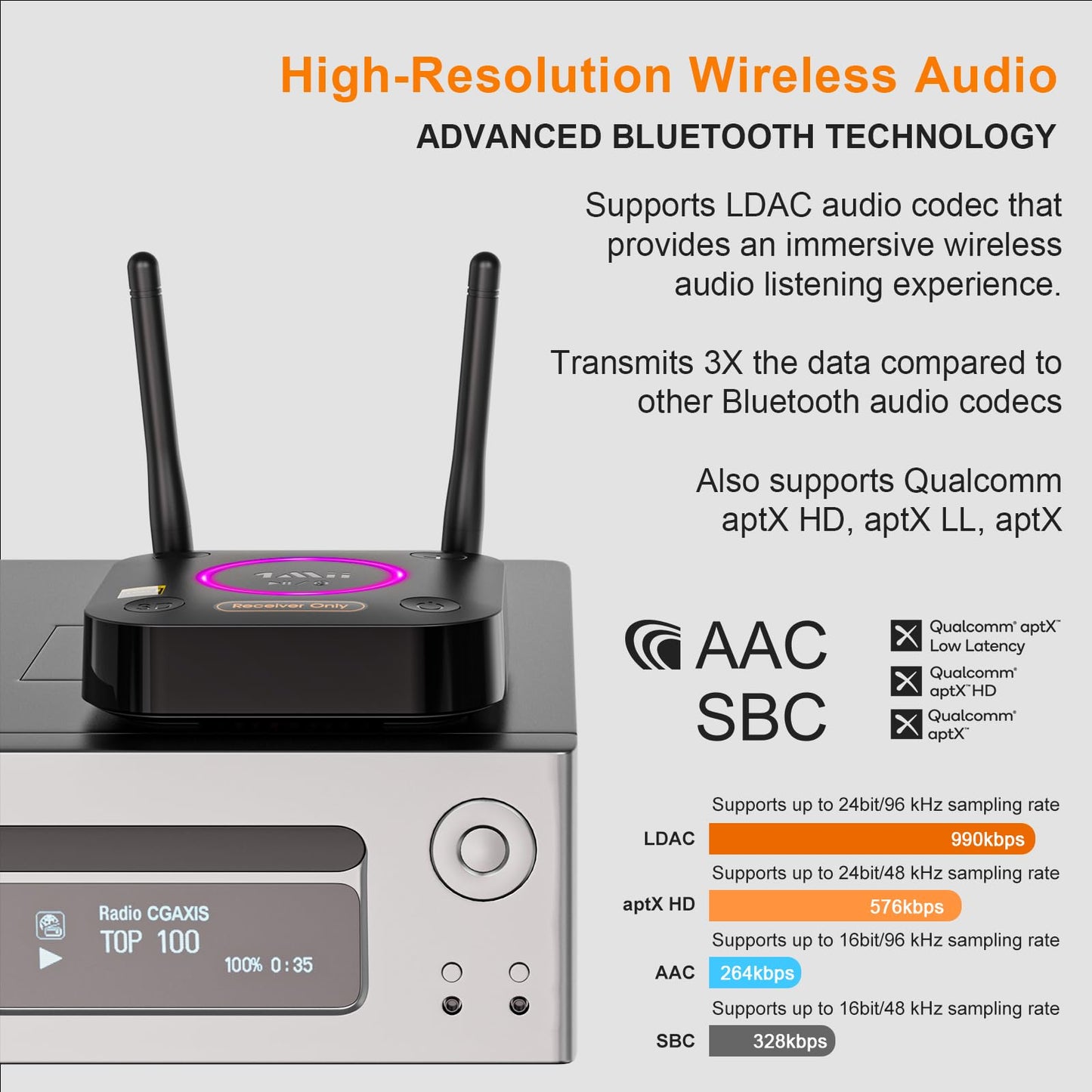 HiFiConnect Pro: LDAC Bluetooth 5.2 Audio Receiver