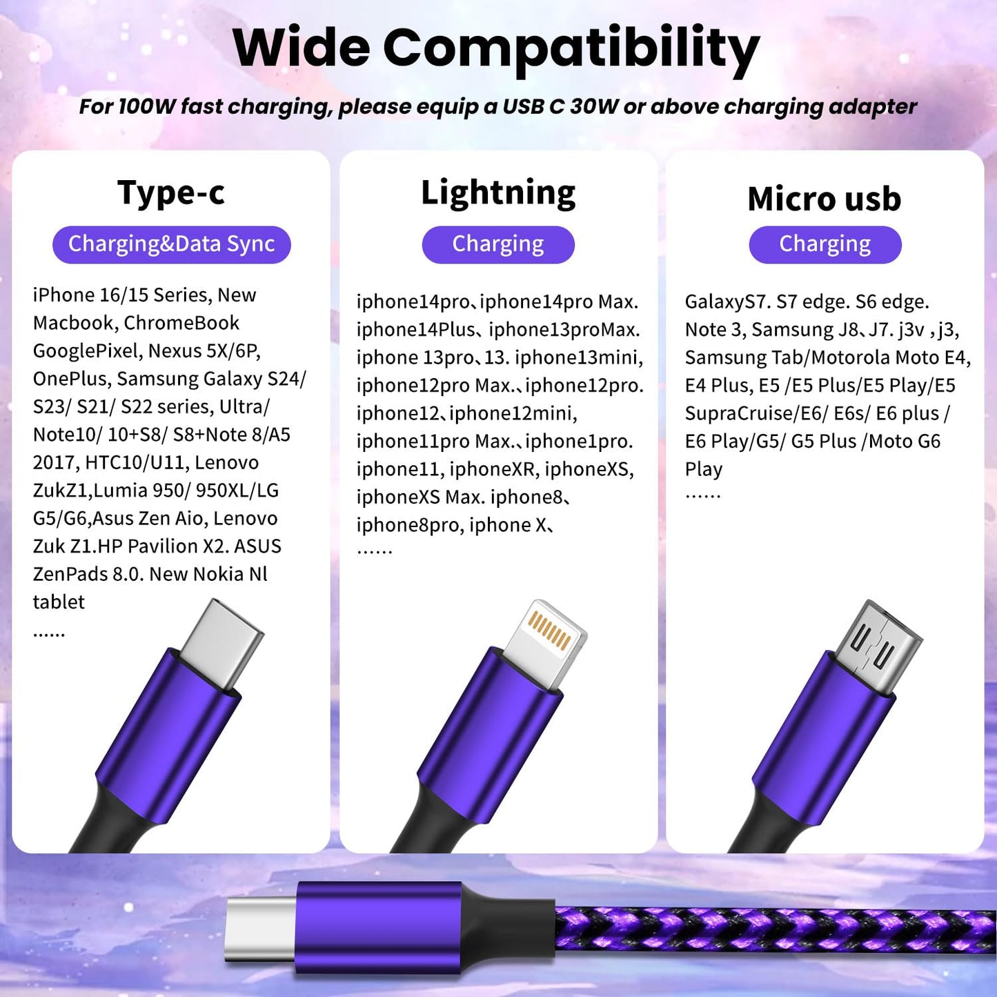 100W USB C 3-in-1 Charging Cable - Small Enterprise