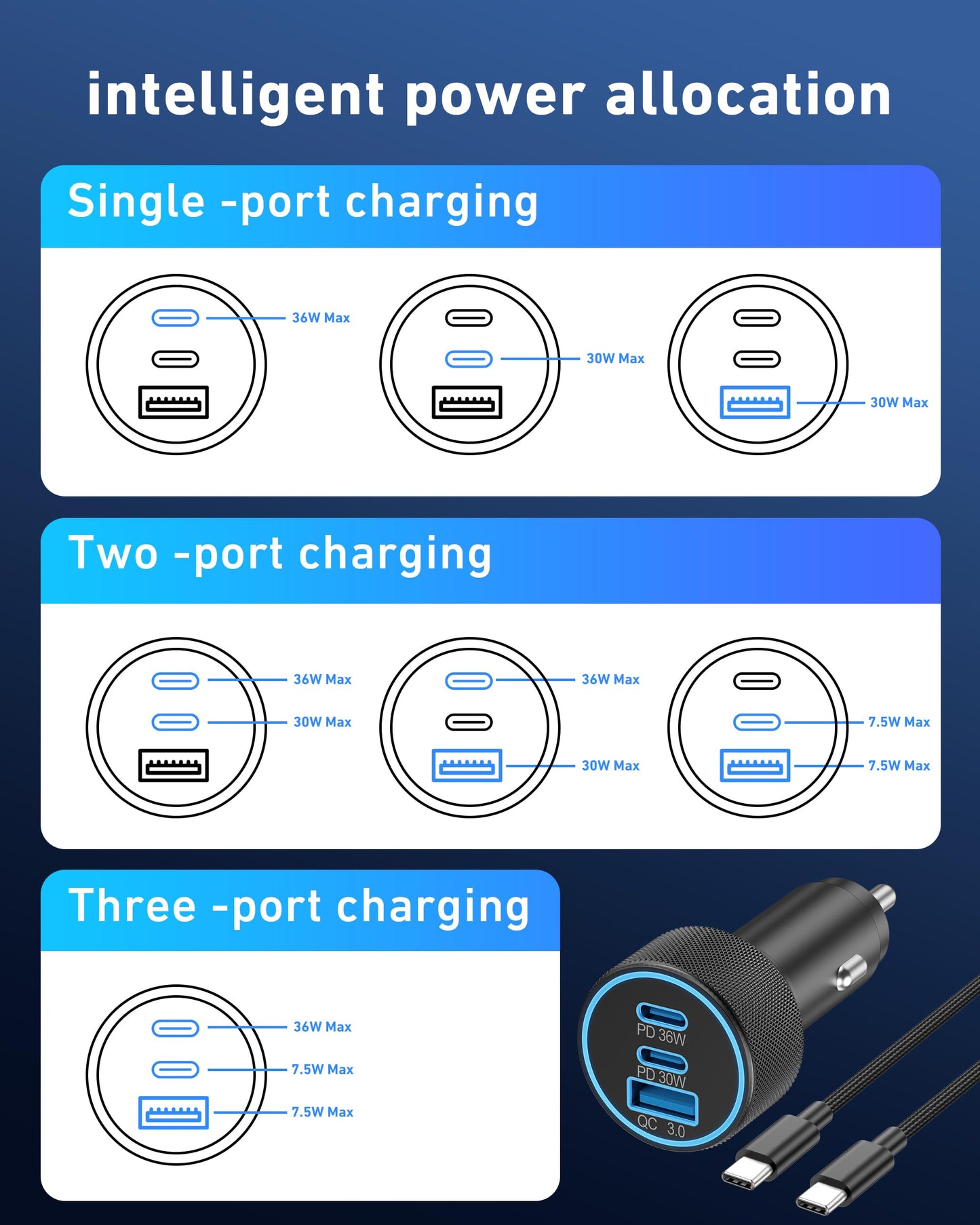FastCharge 3-Port USB C Car Adapter 67W Power Hub - Small Enterprise