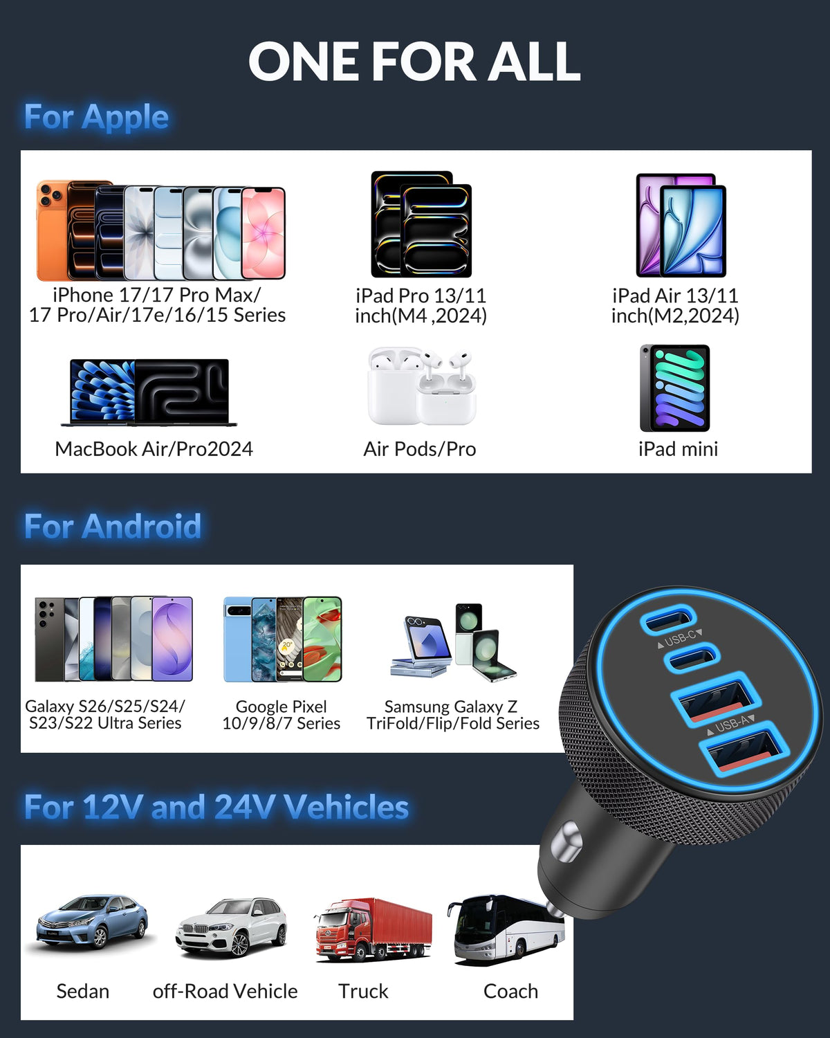 USB C Car Charger, 4-Port 90W Super Fast Charging Cigarette Lighter Adapter