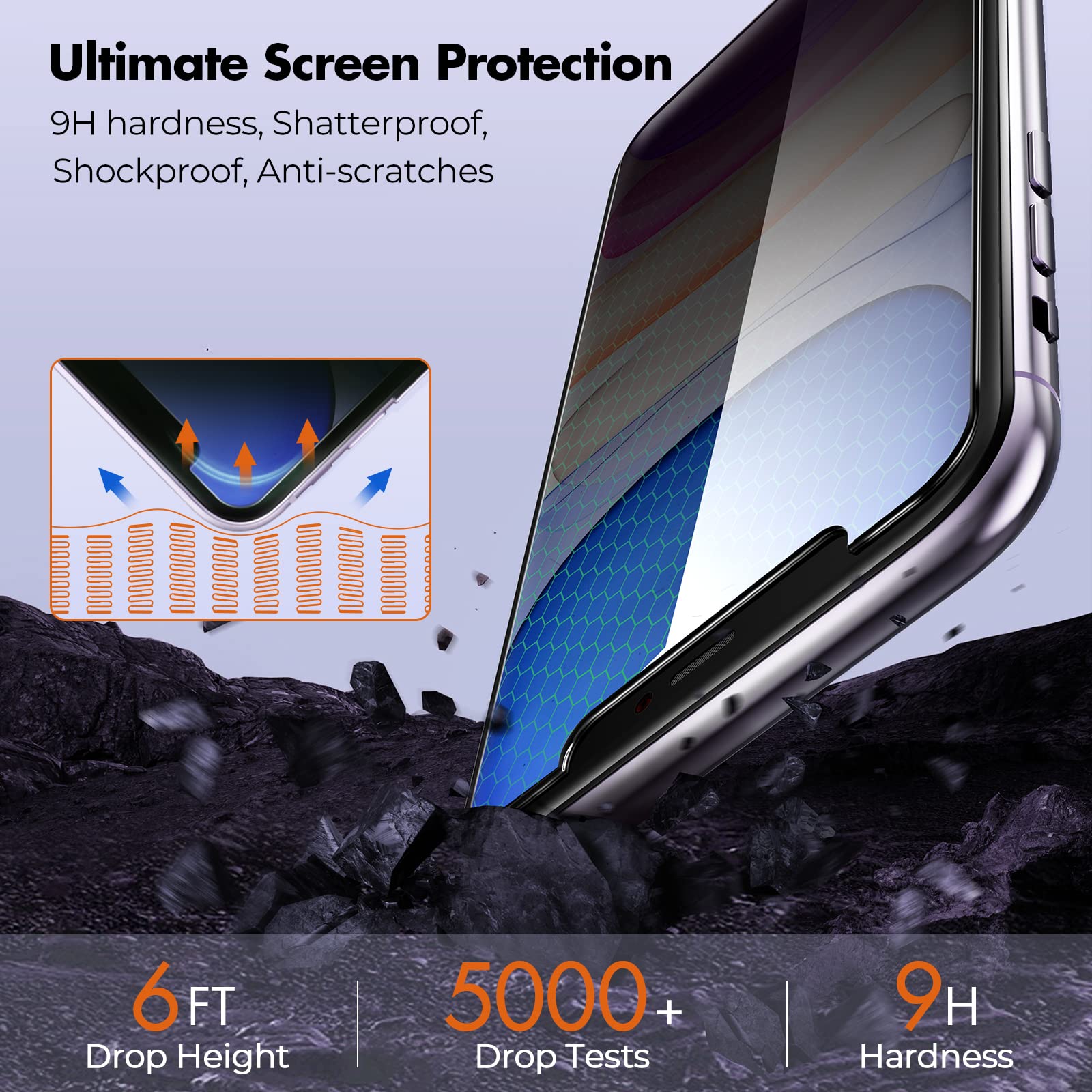 UNBREAKcable iPhone 12 Pro Max Privacy Shield 2-Pack - Small Enterprise