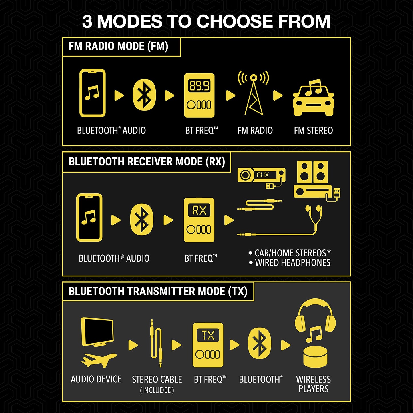Scosche DriveConnect: Bluetooth FM & Dual USB Charger