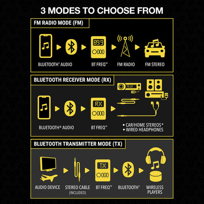 Scosche DriveConnect: Bluetooth FM & Dual USB Charger
