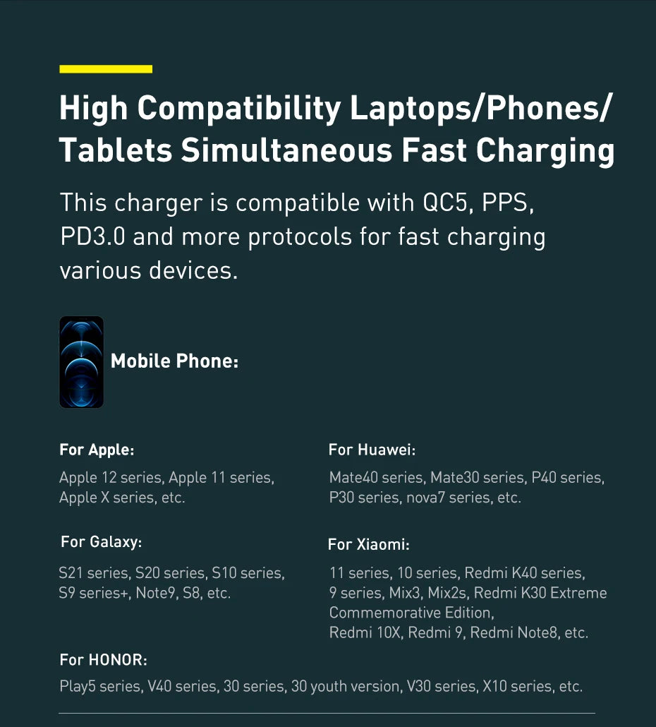 Baseus 160W Car Charger QC 5.0 Fast Quick Charging PPS PD3.0 USB Type C Car Phone Charge For iPhone 13 14 15 Pro Laptops Tablets