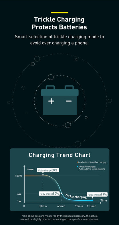 Baseus 160W Car Charger QC 5.0 Fast Quick Charging PPS PD3.0 USB Type C Car Phone Charge For iPhone 13 14 15 Pro Laptops Tablets