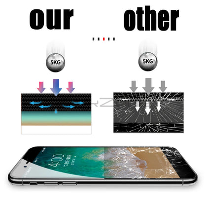 Full Cover Tempered Glass For iPhone 7 8 6 6s Plus X Screen Protector Cover For iPhone 6 6S 8 7 Plus Film Protection Glass