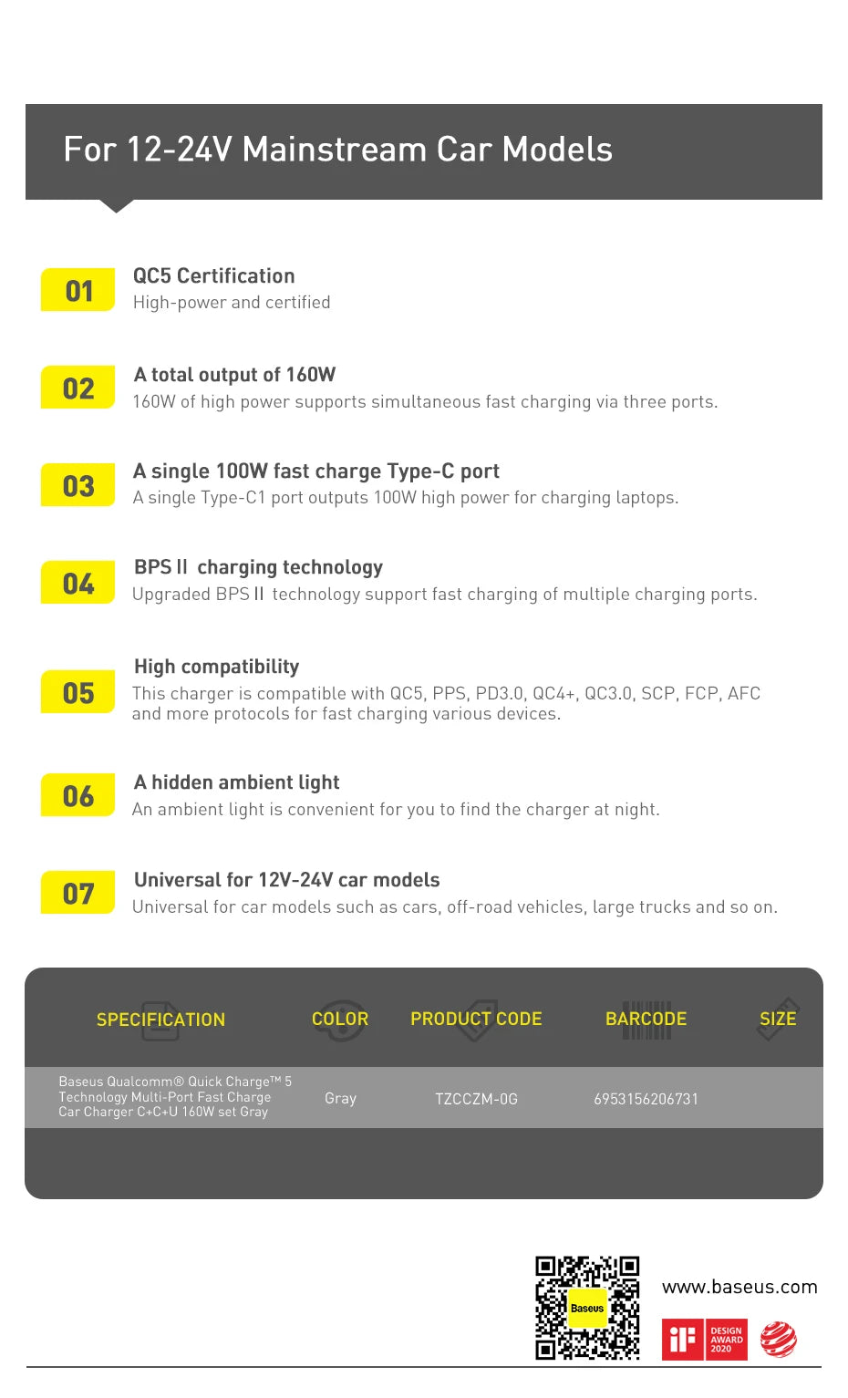Baseus 160W Car Charger QC 5.0 Fast Quick Charging PPS PD3.0 USB Type C Car Phone Charge For iPhone 13 14 15 Pro Laptops Tablets