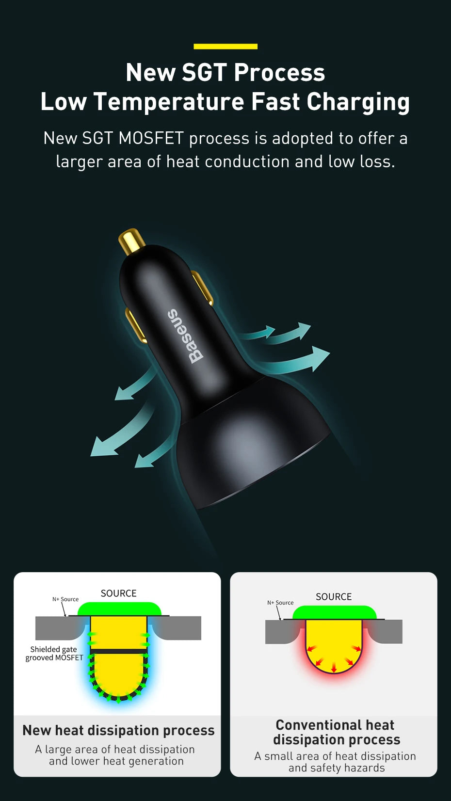 Baseus 160W Car Charger QC 5.0 Fast Quick Charging PPS PD3.0 USB Type C Car Phone Charge For iPhone 13 14 15 Pro Laptops Tablets