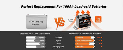 Humsienk 12V 100AH LiFePO4 Battery for RV/Camping
