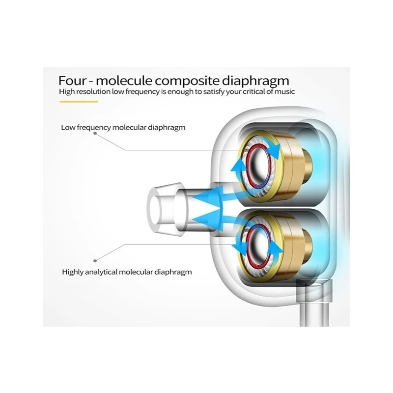 3.5mm Wired Earphones In Ear Wired Headphones Bass HiFi Sport Earphone Headphone with Mic Earphone TWS Stereo Headphone Headset