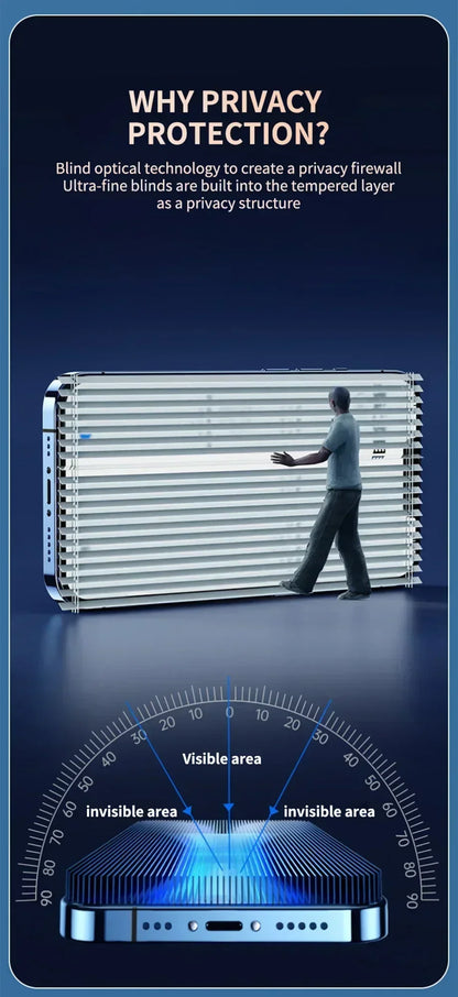 Full Cover Anti-Spy Screen Protector For iPhone 11 12 13 14 15 16 17Pro Max Privacy Protection Glass For iPhone 14 15 16 Plus