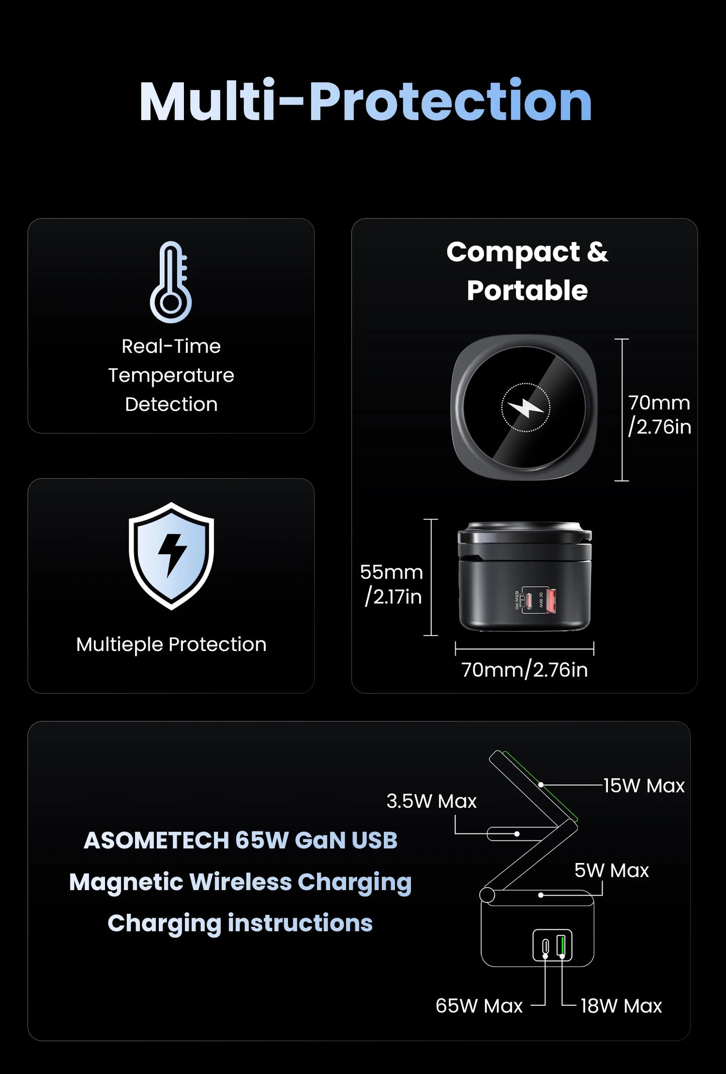 65W GaN USB Type C Wireless Charger Station 5 In 1 USB C PD3 0 QC3 0 For Mackook iPad iPhone 16 AirPods iWatch Wireless Charger