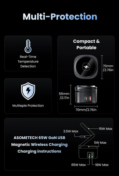 65W GaN USB Type C Wireless Charger Station 5 In 1 USB C PD3 0 QC3 0 For Mackook iPad iPhone 16 AirPods iWatch Wireless Charger