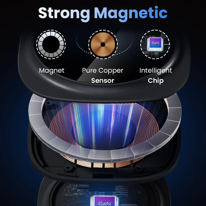 65W GaN USB Type C Wireless Charger Station 5 In 1 USB C PD3 0 QC3 0 For Mackook iPad iPhone 16 AirPods iWatch Wireless Charger