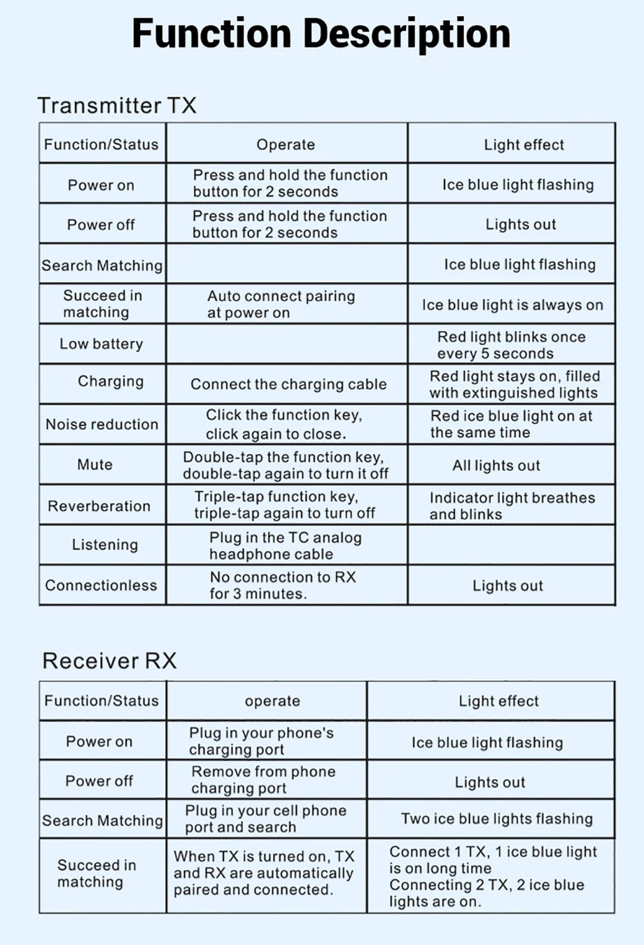 The new generation of noise-cancelling wireless microphones/lapel microphones are suitable for Android/iPhone/ Photo/PC/ laptops