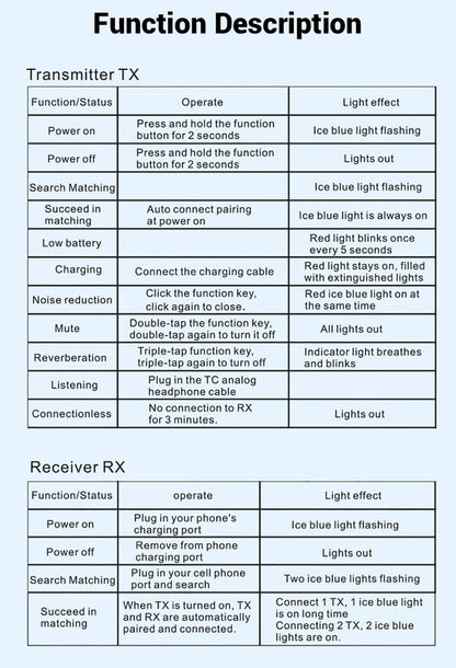 The new generation of noise-cancelling wireless microphones/lapel microphones are suitable for Android/iPhone/ Photo/PC/ laptops