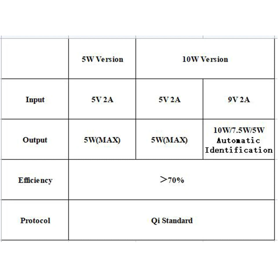 10W 15W 20W High Power Wireless Charger Transmitter Module Type C Micro USB + Coil QC/PD/QI Standard Fast Charging Circuit Board