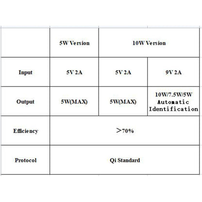 10W 15W 20W High Power Wireless Charger Transmitter Module Type C Micro USB + Coil QC/PD/QI Standard Fast Charging Circuit Board