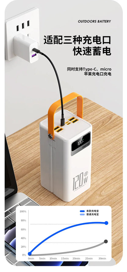 PowerBank 60000mAh 30000mAh 20000mAh Spare battery Portable Charger Mobile External Battery Fast charging For Camping iPhone