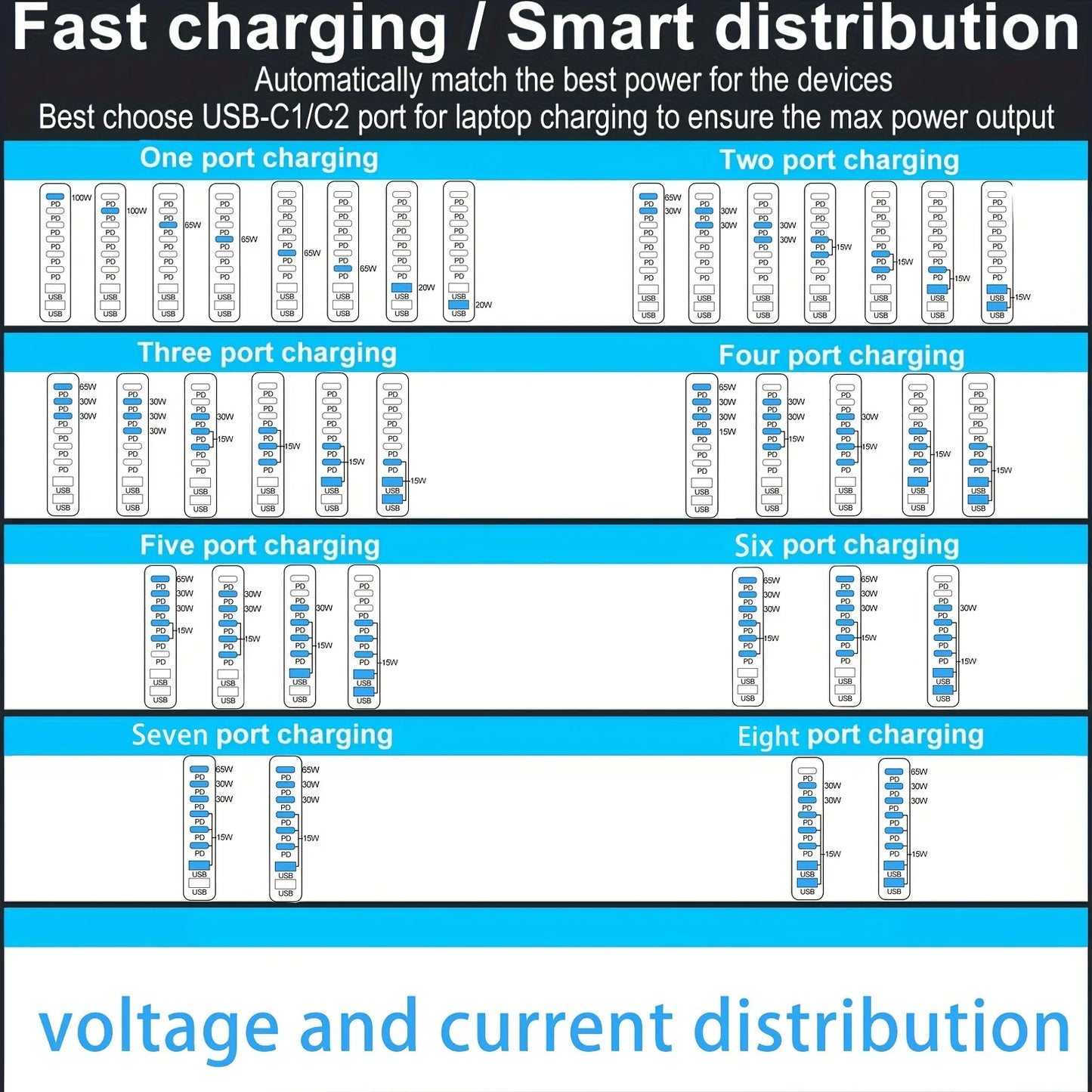 500W 8-Port Desktop Charger Station PD 100W and QC 20W Fast Charging Hub for Cellphones, for iphone, for MacBook LED Indicator